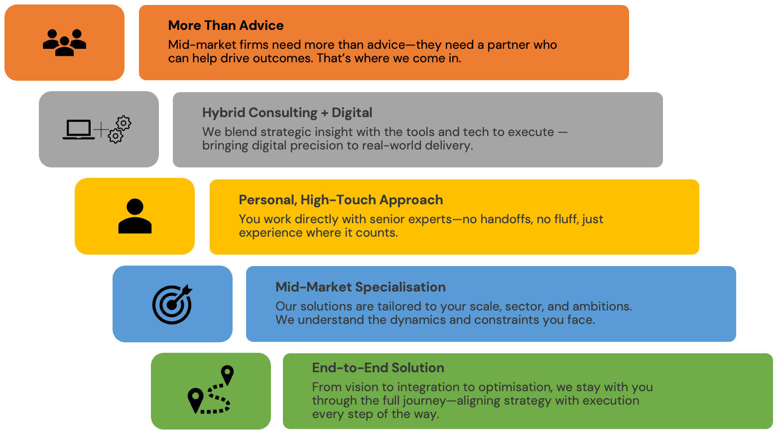 Hedwyn Execution Partner Advantage More than advice, the Hedwyn Execution Partner Advantage is a personal high touch approach to mid-market consulting solutions